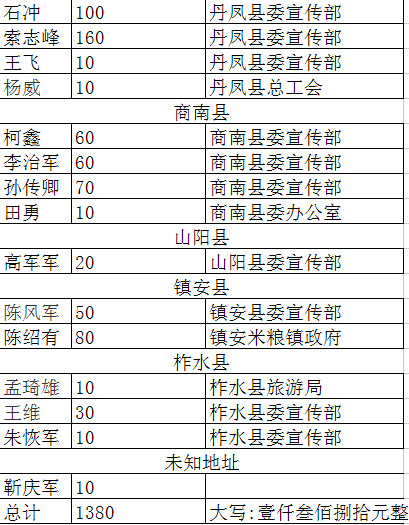 稿費(fèi)1.jpg
