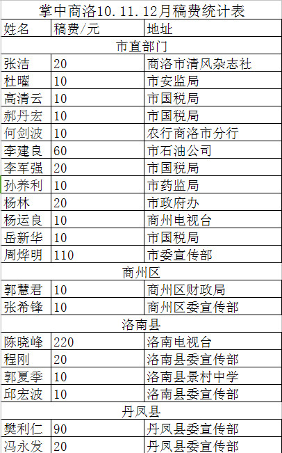 稿費(fèi).jpg