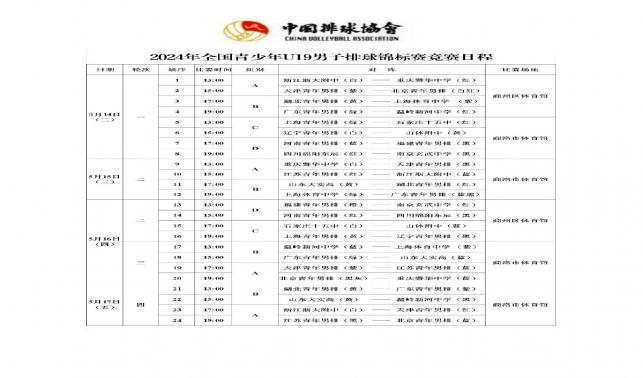 2024年全國(guó)青少年U19男子排球錦標(biāo)賽1號(hào)公告