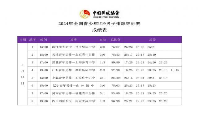 2024年全國青少年U19男子排球錦標(biāo)賽2號(hào)公告