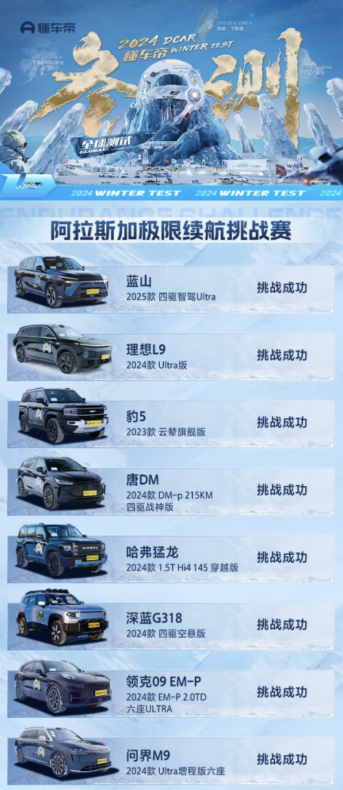 科技豪華一步到魏！魏牌全新藍(lán)山新春特惠，超值購車禮遇等你來搶