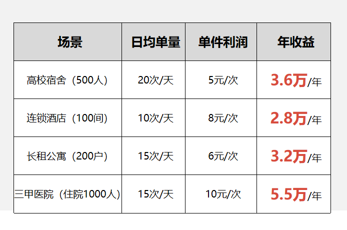 酒店“共享烘干機(jī)”，水御嘉共享智能烘干衣柜